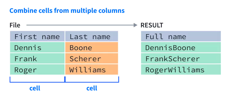  Combine Cells From multiple Columns With Comma In CSV 