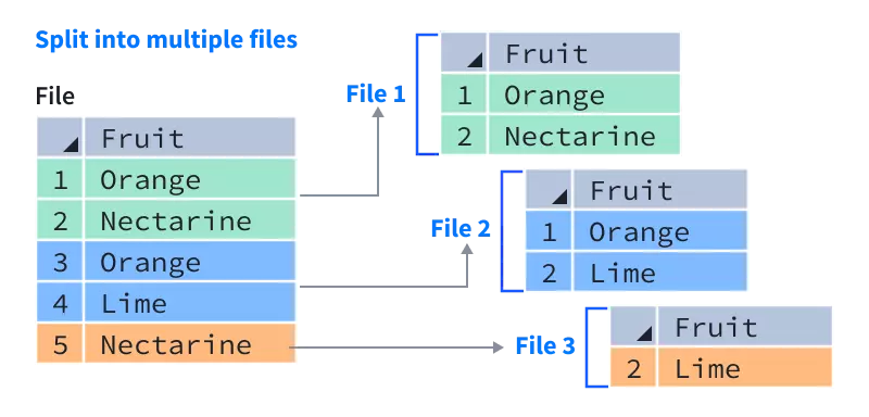 Csv file splitter windows